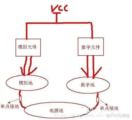 硬方案——数字地、模拟地、信号地、交流地、直流地、屏蔽地、浮地基本概念及PCB地线分割的方法_数字地 模拟地_02